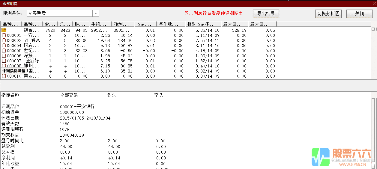 【2019胜率97%】 斯蒂芬今买明卖,投资迈入新境界