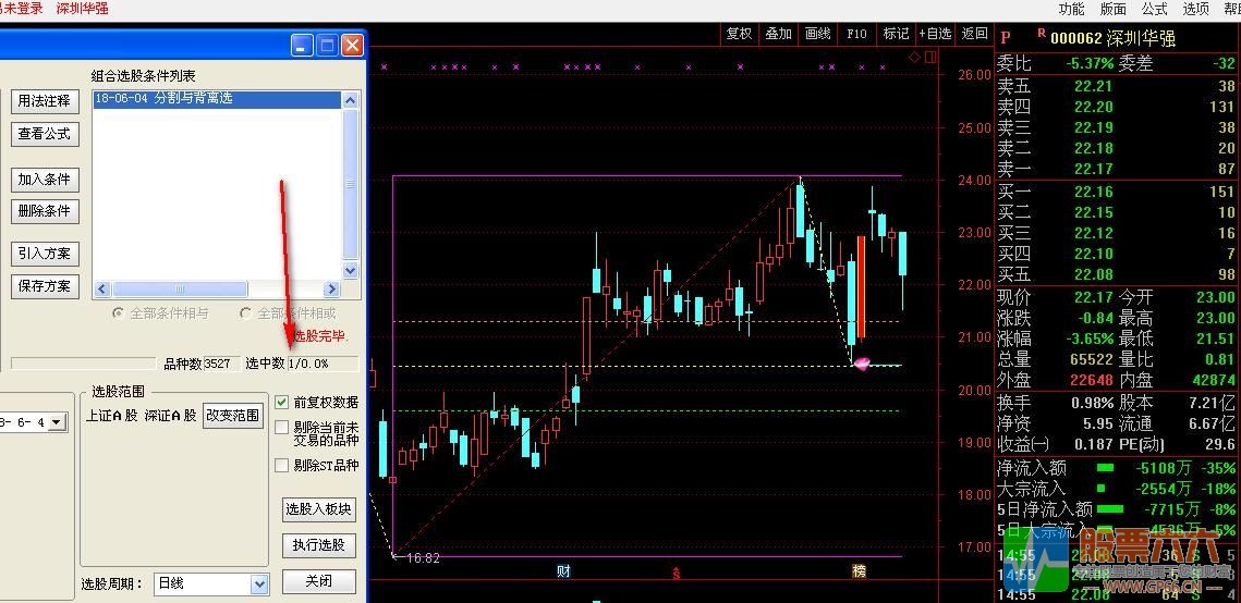 黄金分割与背离源码 主图 选股 预警 贴图