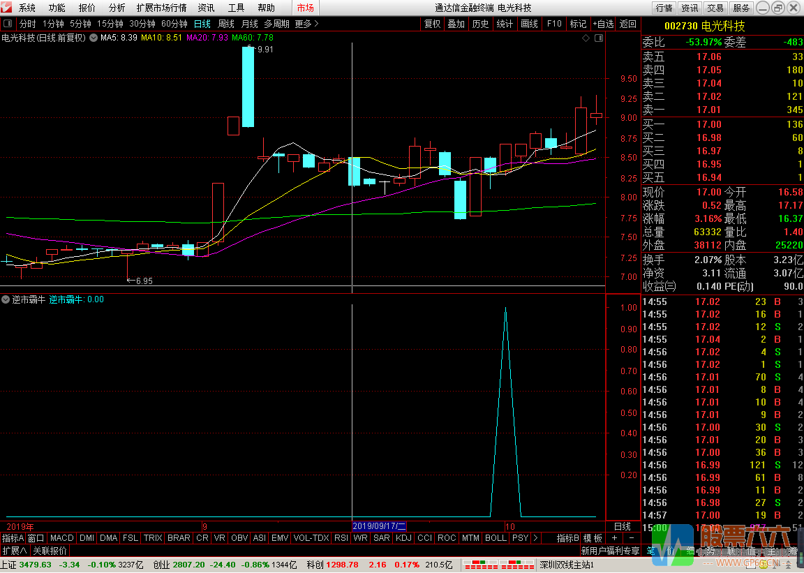 逆市霸牛副图选股指标，信号极少，一个月只出一到两只股票