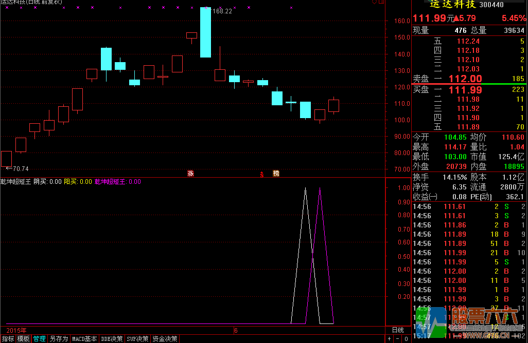 乾坤超短王超短线实战指标 （通达信 副图 选股）无加密
