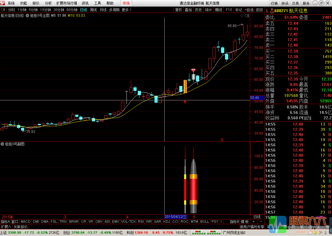 小金边8号指标(主图 幅图/选股 贴图 通达信)
