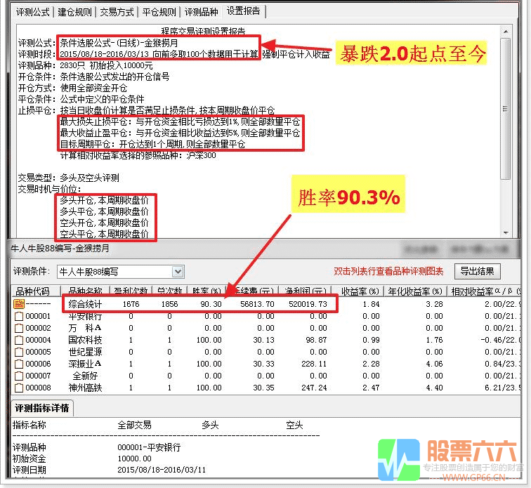 金猴捞月 高成功率 今买明卖超短线 副图 选股