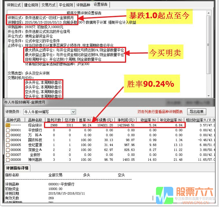 金猴捞月 高成功率 今买明卖超短线 副图 选股