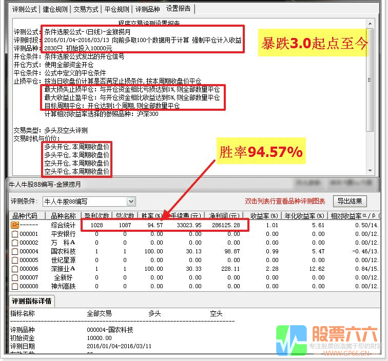 金猴捞月 高成功率 今买明卖超短线 副图 选股 完全加密