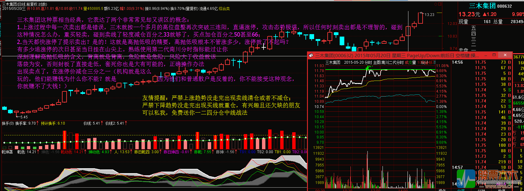 高抛低吸必备精品指标 第二代南川T+0分时主图 无加密