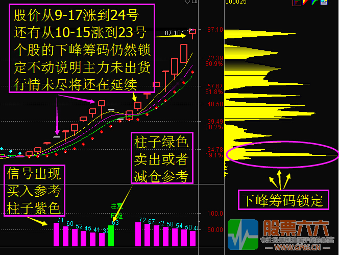 最新版筹码锁定（主图 副图 池子）有加密 无限期使用