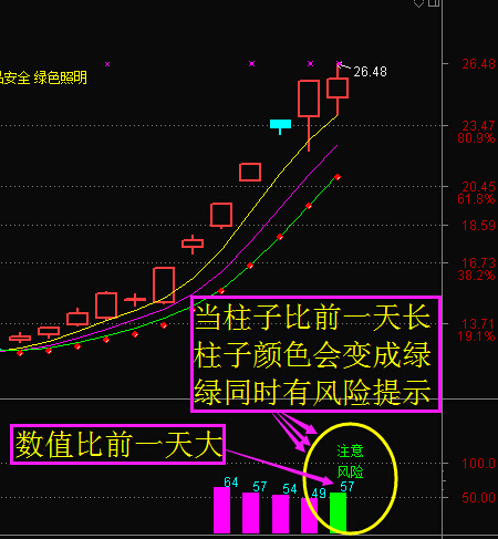 最新版筹码锁定（主图 副图 池子）有加密 无限期使用