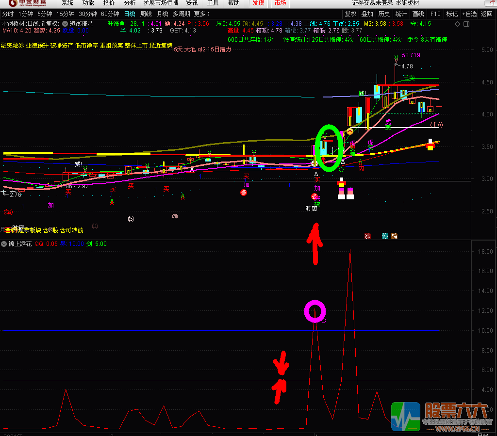 锦上添花 涨停股打板鉴别器 通达信  副图  贴图 源码