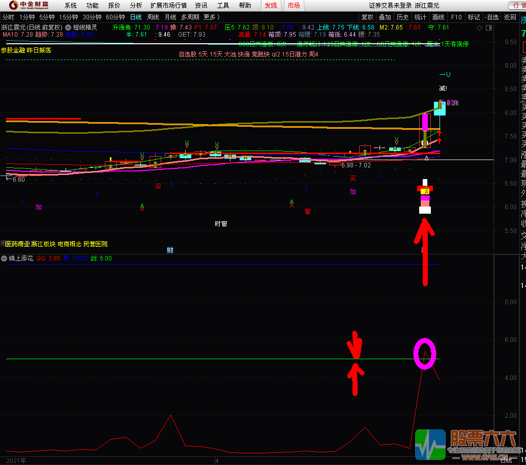 锦上添花 涨停股打板鉴别器 通达信  副图  贴图 源码