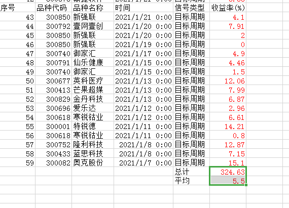 蓝海科技坐火箭