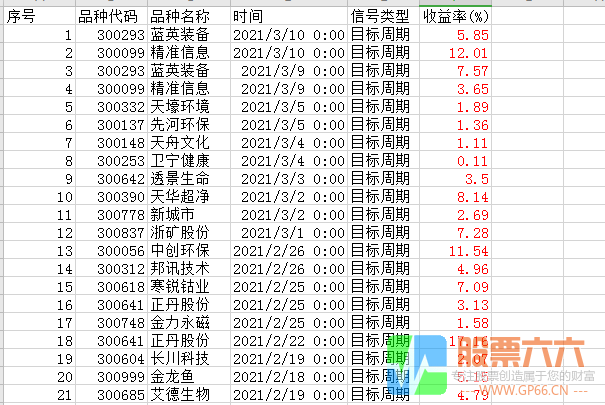 蓝海科技坐火箭