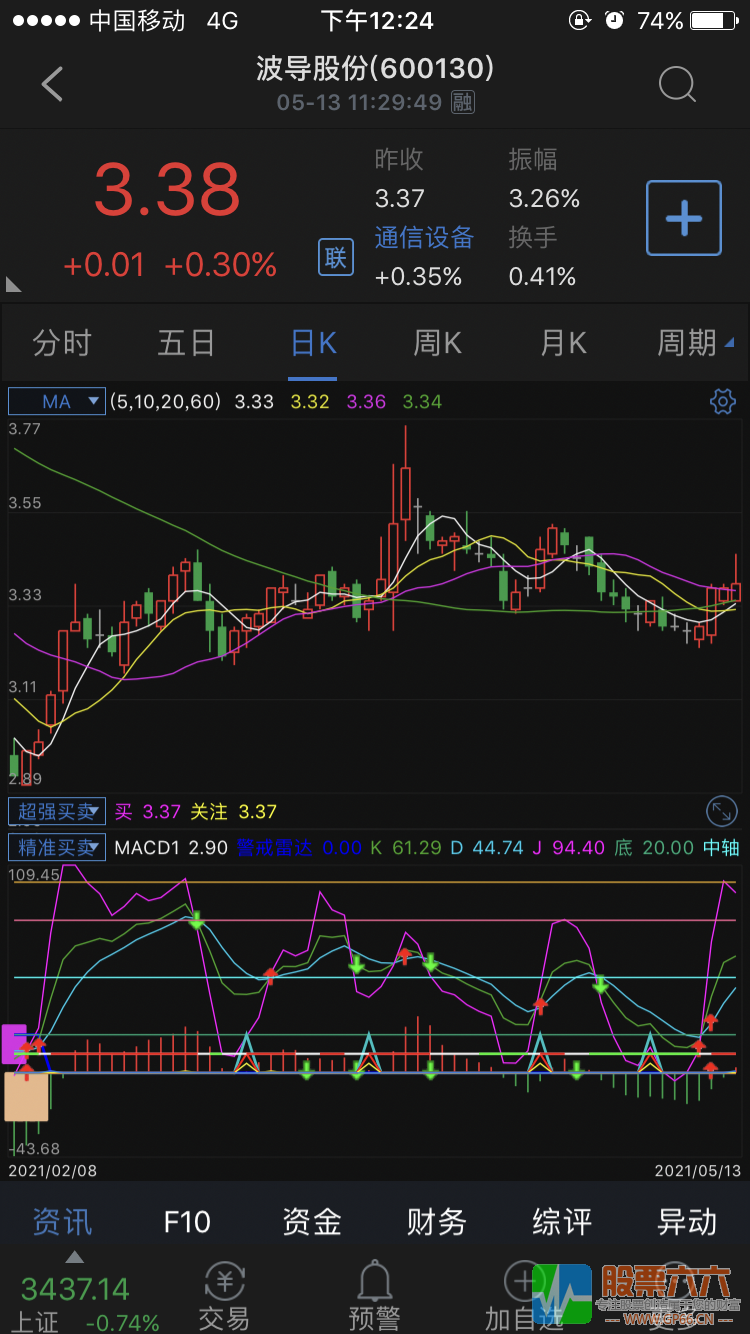 分享一个珍藏很久的精准买卖副图指标 源码 手机版