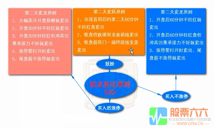 封龙擒牛之临门一脚交易系统全套指标+疯牛支撑主图