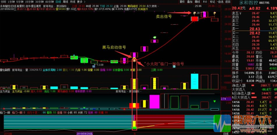 封龙擒牛之临门一脚交易系统全套指标+疯牛支撑主图