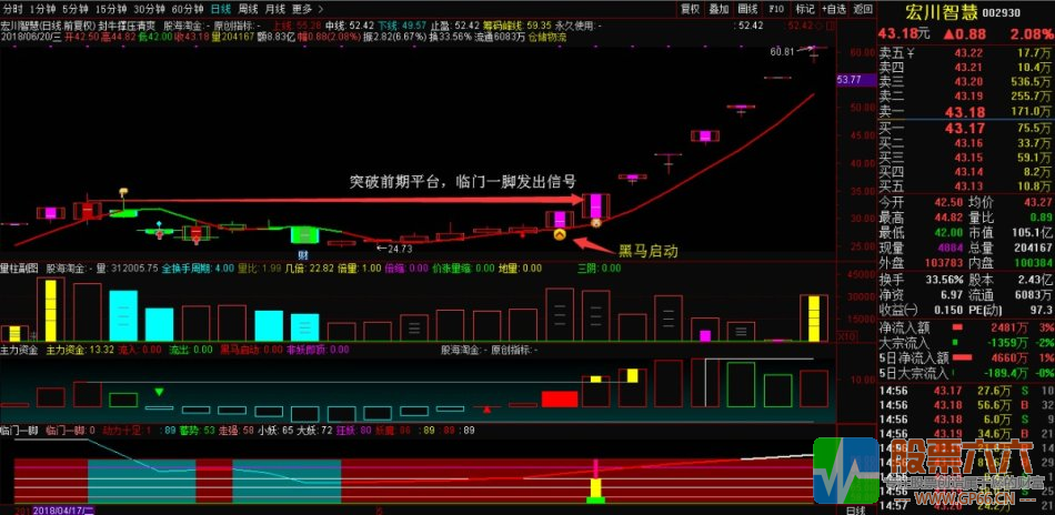 封龙擒牛之临门一脚交易系统全套指标+疯牛支撑主图