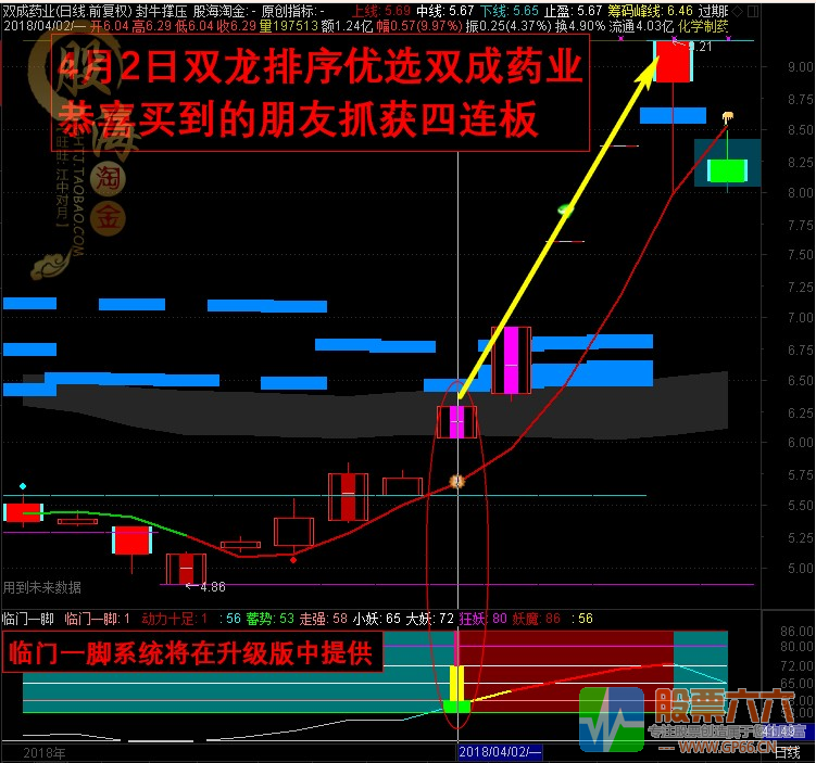 封龙擒牛之临门一脚交易系统全套指标+疯牛支撑主图