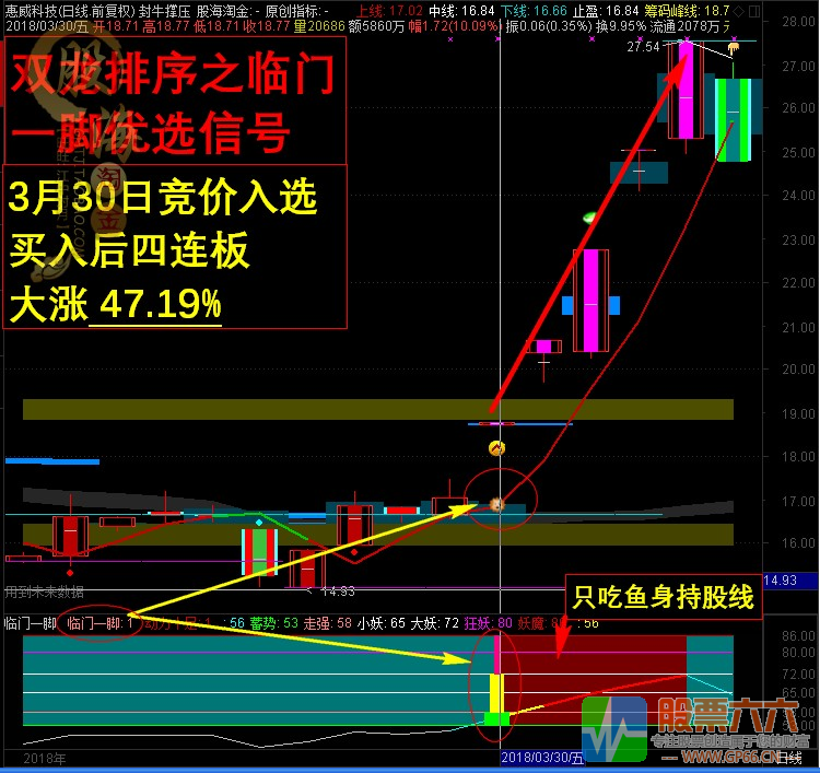 封龙擒牛之临门一脚交易系统全套指标+疯牛支撑主图