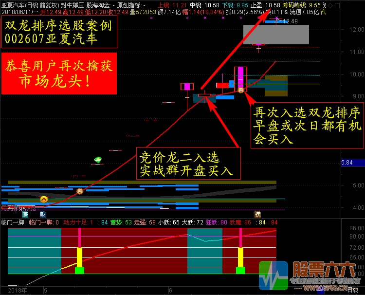 封龙擒牛之临门一脚交易系统全套指标+疯牛支撑主图