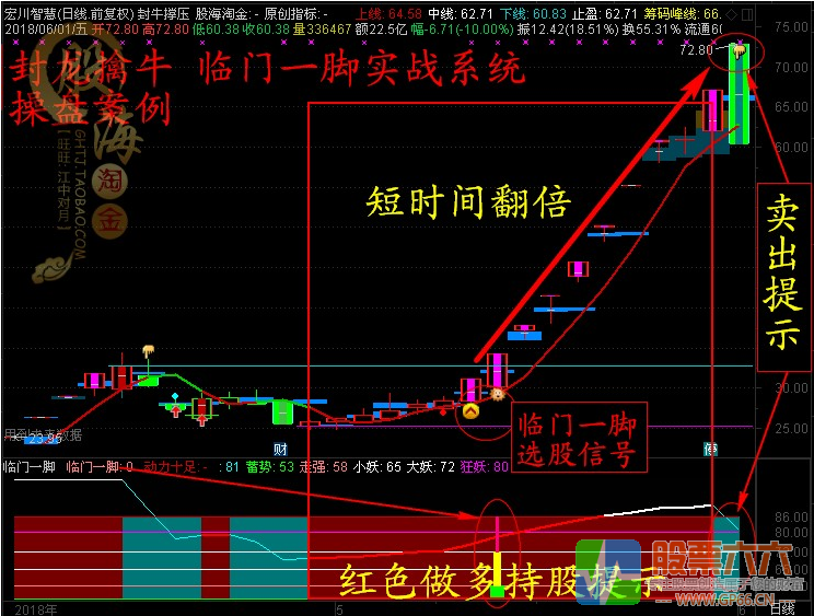 封龙擒牛之临门一脚交易系统全套指标+疯牛支撑主图