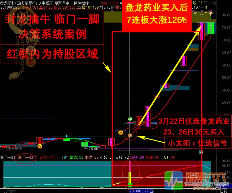 封龙擒牛之临门一脚交易系统全套指标+疯牛支撑主图