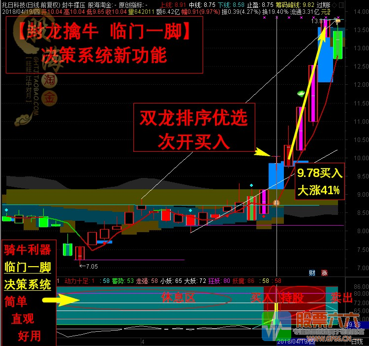 封龙擒牛之临门一脚交易系统全套指标+疯牛支撑主图