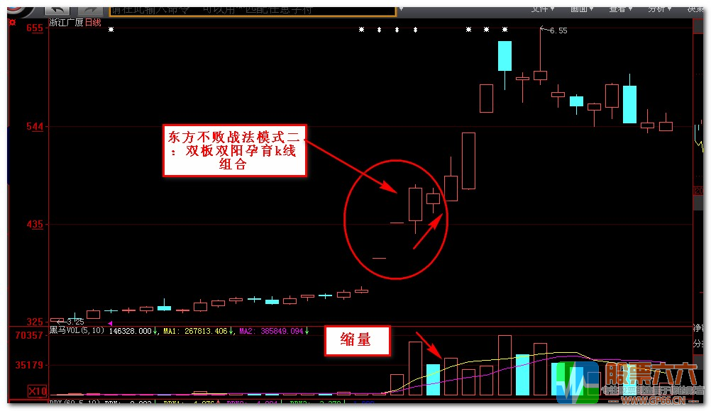 升级版东方不败  主图 选股 通达信 指标 无加密