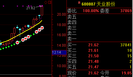 《线上开花骑大牛（主图）》确保无未来，不漂移