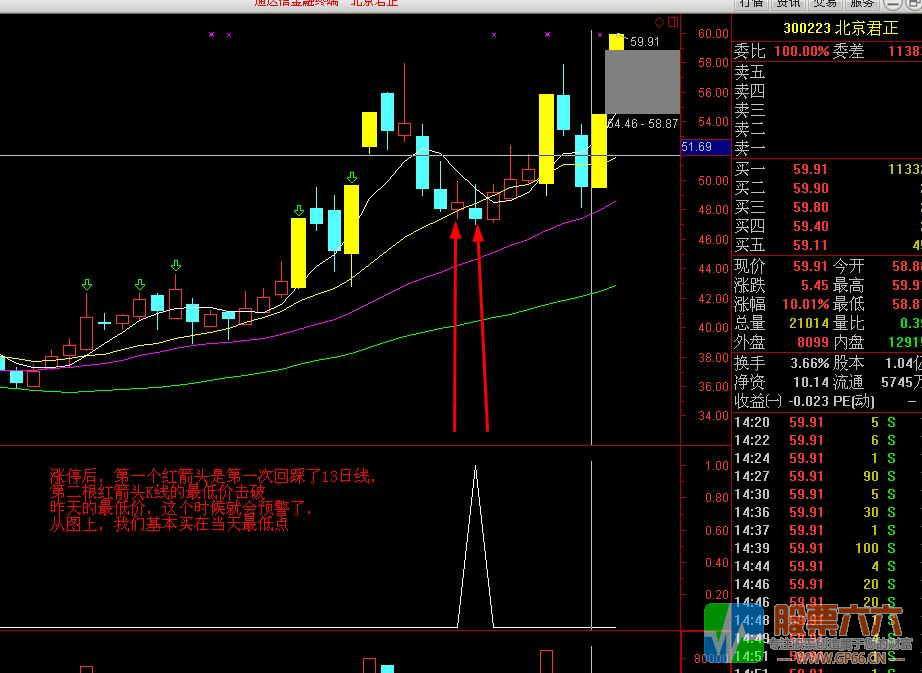 只会三板斧-超短线3号---阴线买入--成功率接近100%