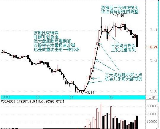 日赚千元的财富战神指标 超级实战精品全套