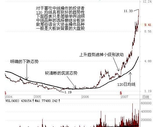 日赚千元的财富战神指标 超级实战精品全套