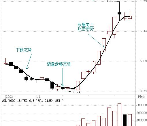 日赚千元的财富战神指标 超级实战精品全套