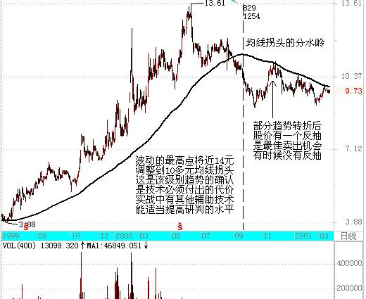 日赚千元的财富战神指标 超级实战精品全套