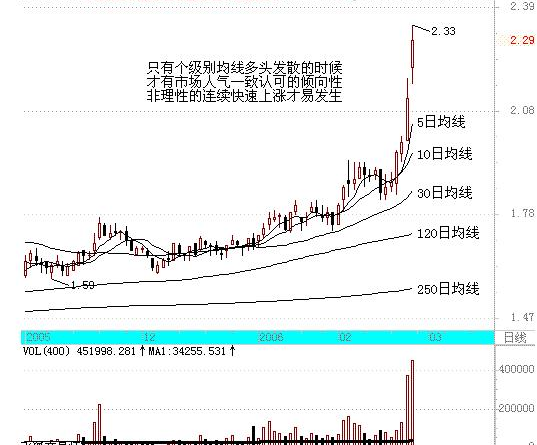 日赚千元的财富战神指标 超级实战精品全套