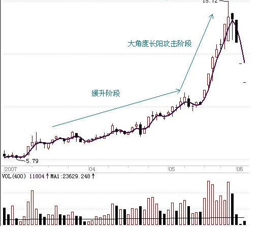 日赚千元的财富战神指标 超级实战精品全套