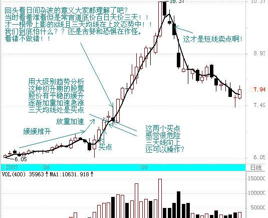 日赚千元的财富战神指标 超级实战精品全套