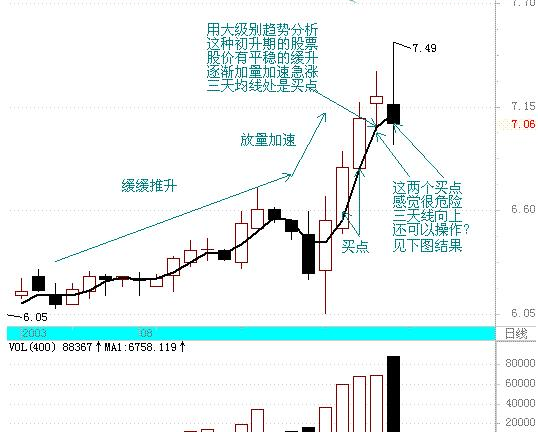 日赚千元的财富战神指标 超级实战精品全套