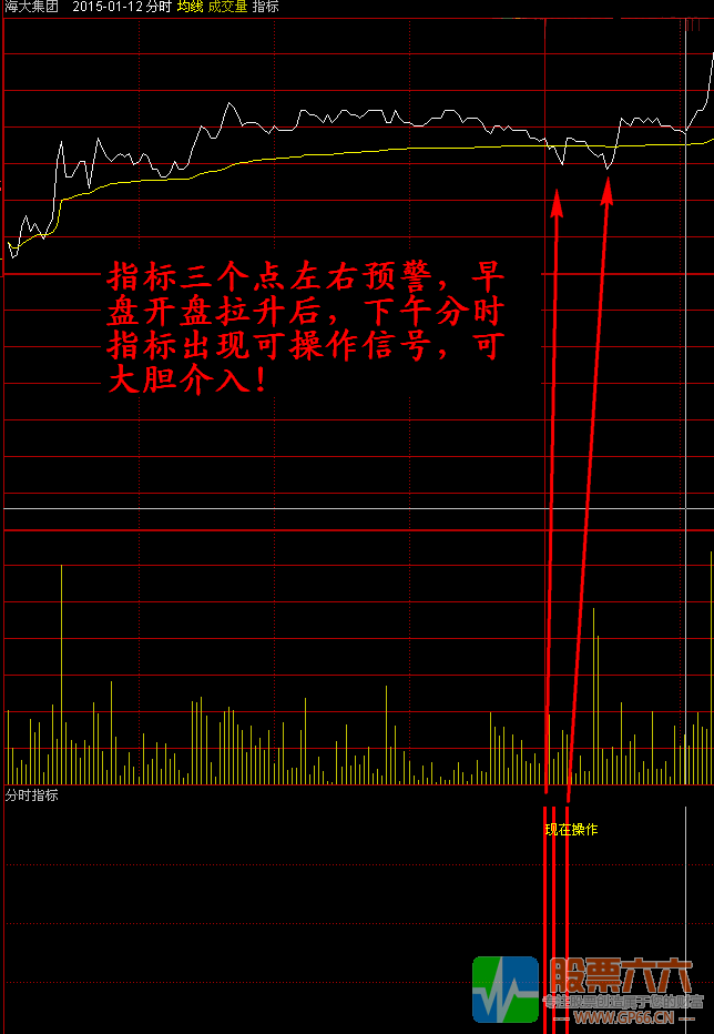 日赚千元的财富战神指标 超级实战精品全套