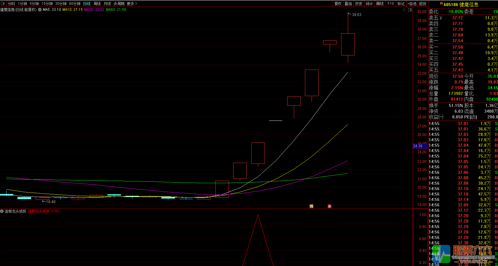 打板翻倍神器 连板龙头成妖（通达信 副图 选股）无加密