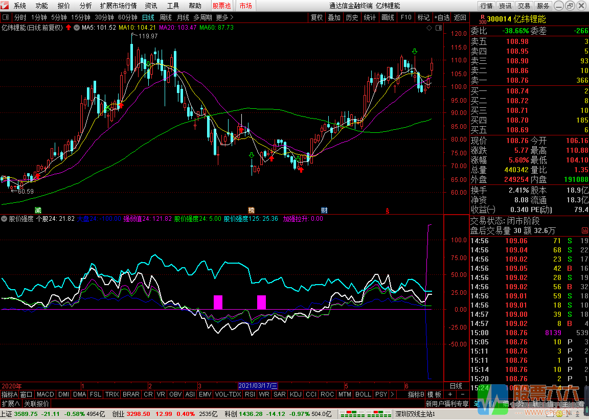 股价强度通达信无未来 无加密副图指标