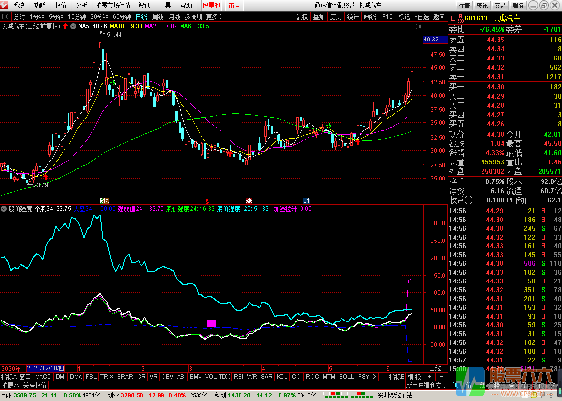 股价强度通达信无未来 无加密副图指标