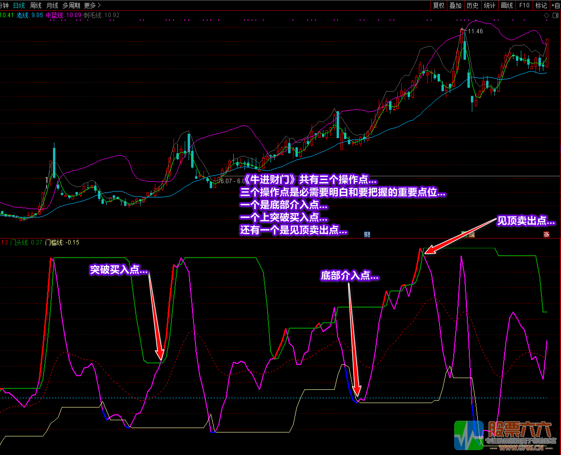 《牛进财门》+《牛股框架》全套指标 通达信 无加密 无未来