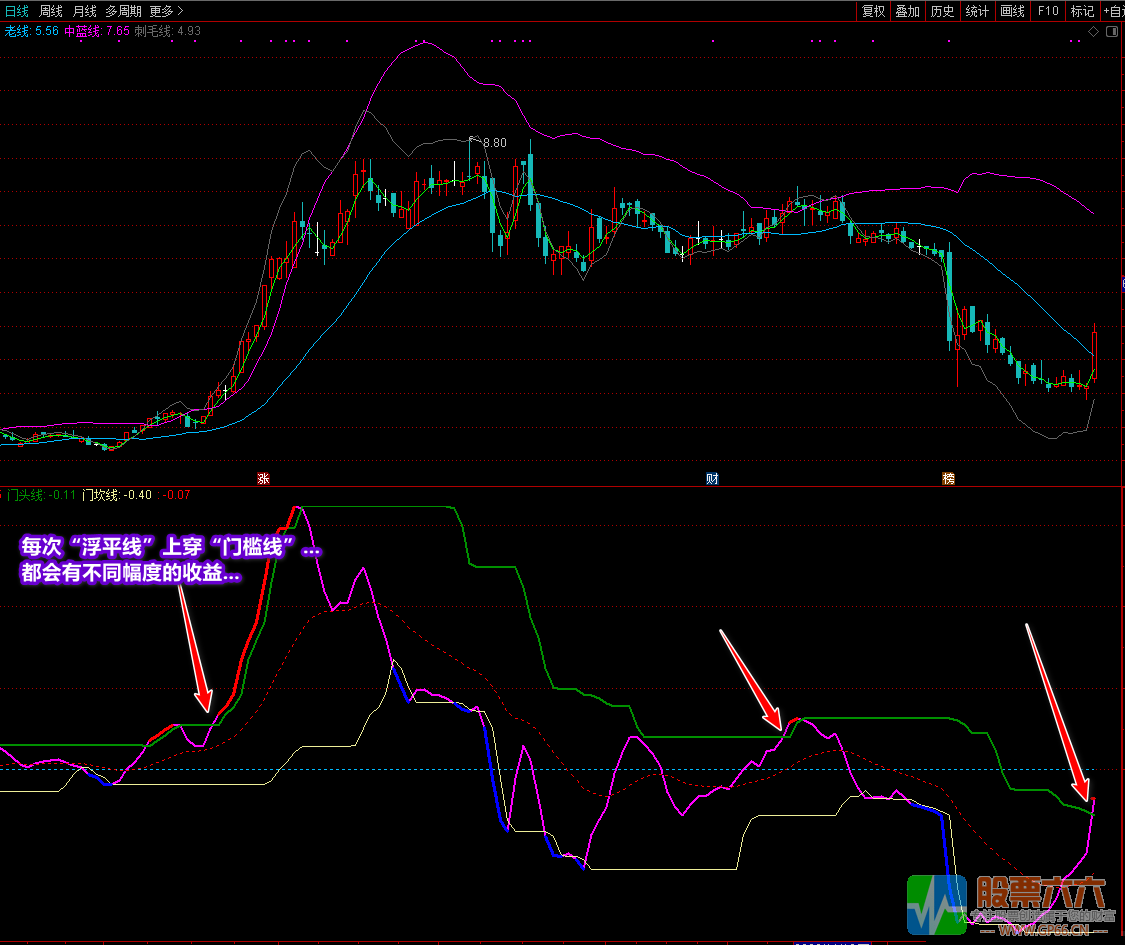 《牛进财门》+《牛股框架》全套指标 通达信 无加密 无未来