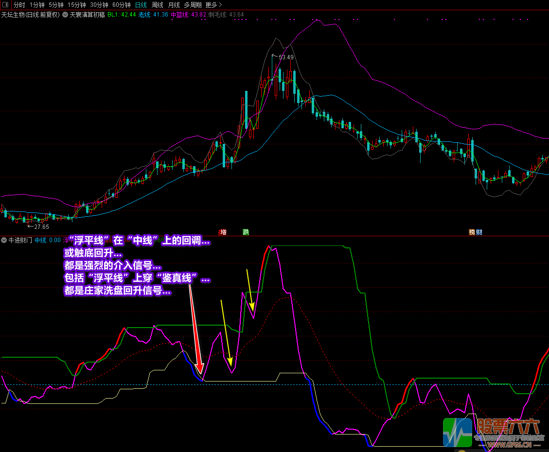 《牛进财门》+《牛股框架》全套指标 通达信 无加密 无未来