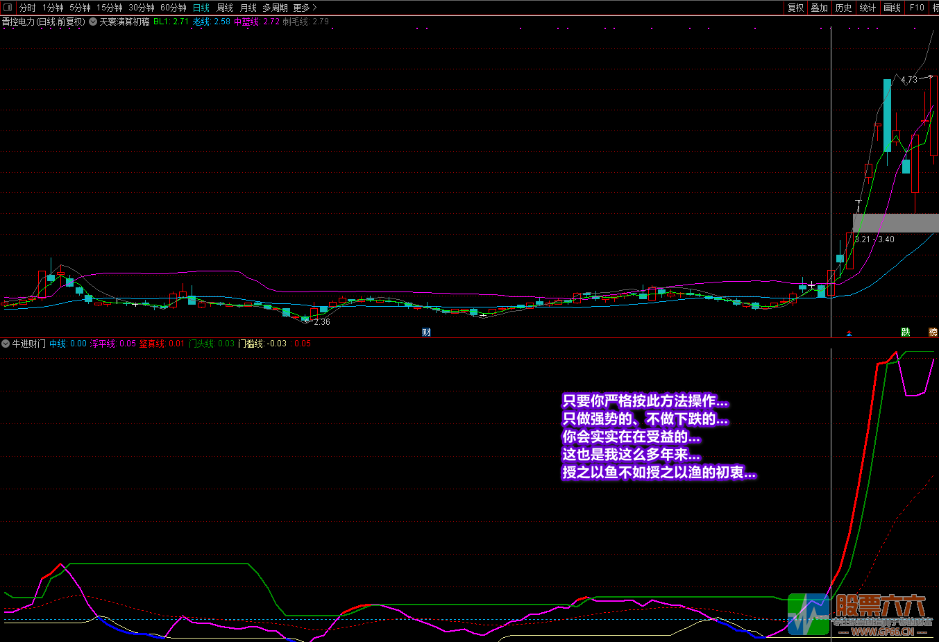 《牛进财门》+《牛股框架》全套指标 通达信 无加密 无未来