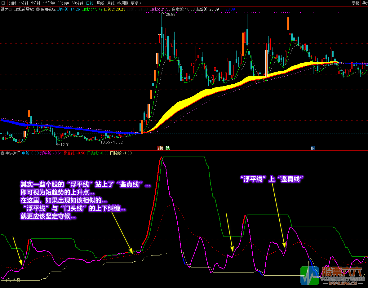 《牛进财门》+《牛股框架》全套指标 通达信 无加密 无未来