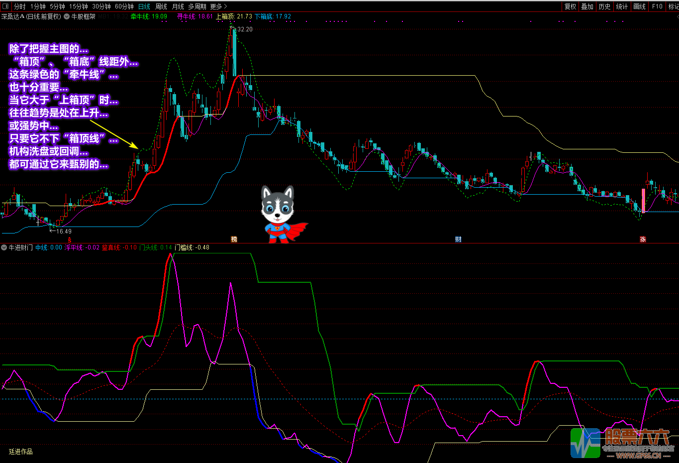 《牛进财门》+《牛股框架》全套指标 通达信 无加密 无未来