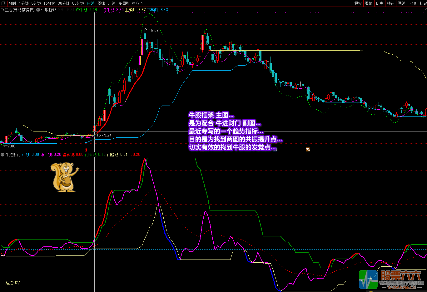 《牛进财门》+《牛股框架》全套指标 通达信 无加密 无未来