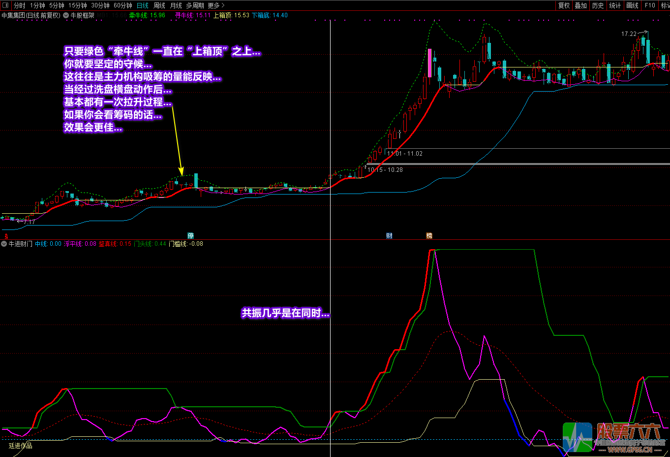 《牛进财门》+《牛股框架》全套指标 通达信 无加密 无未来