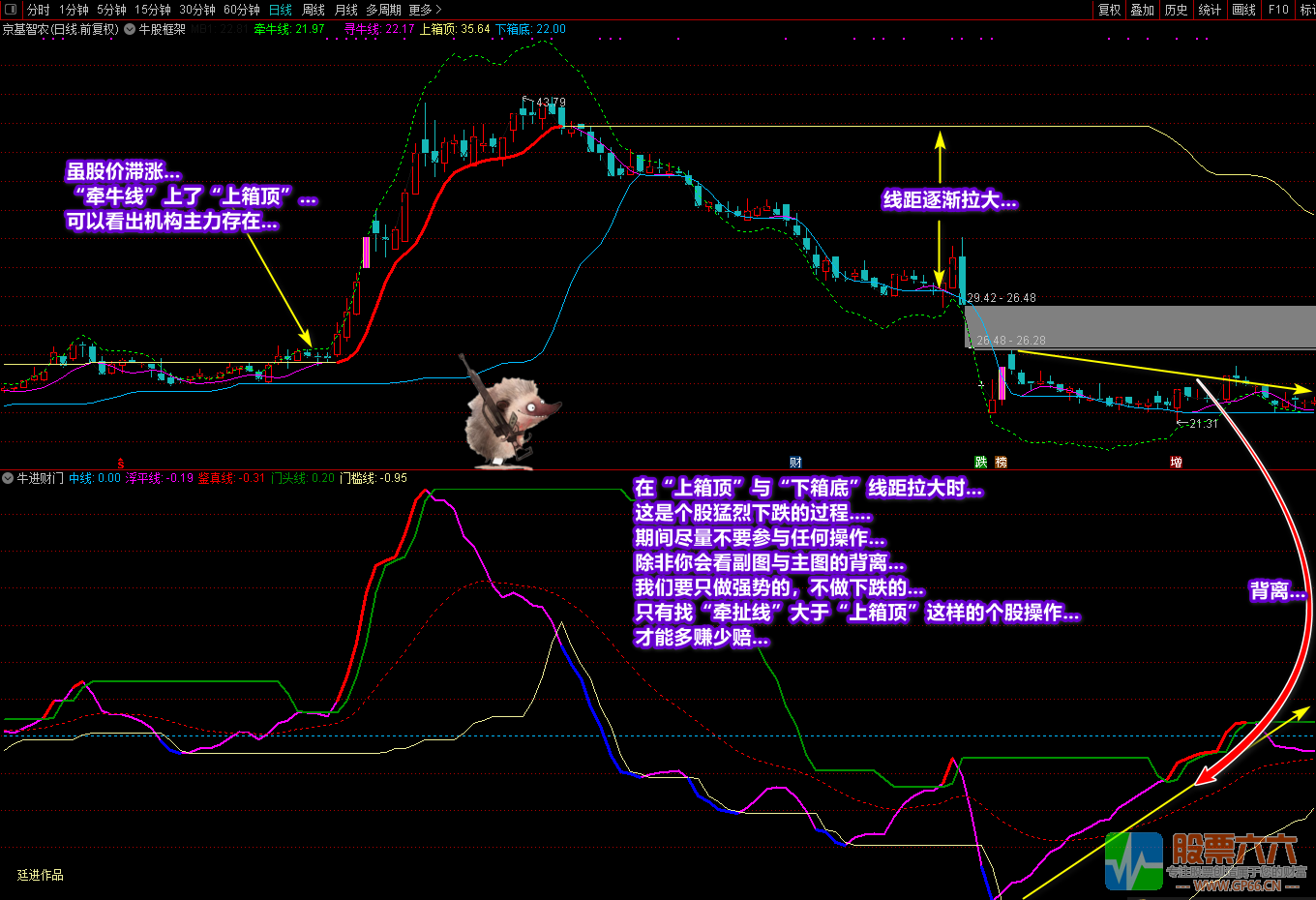 《牛进财门》+《牛股框架》全套指标 通达信 无加密 无未来