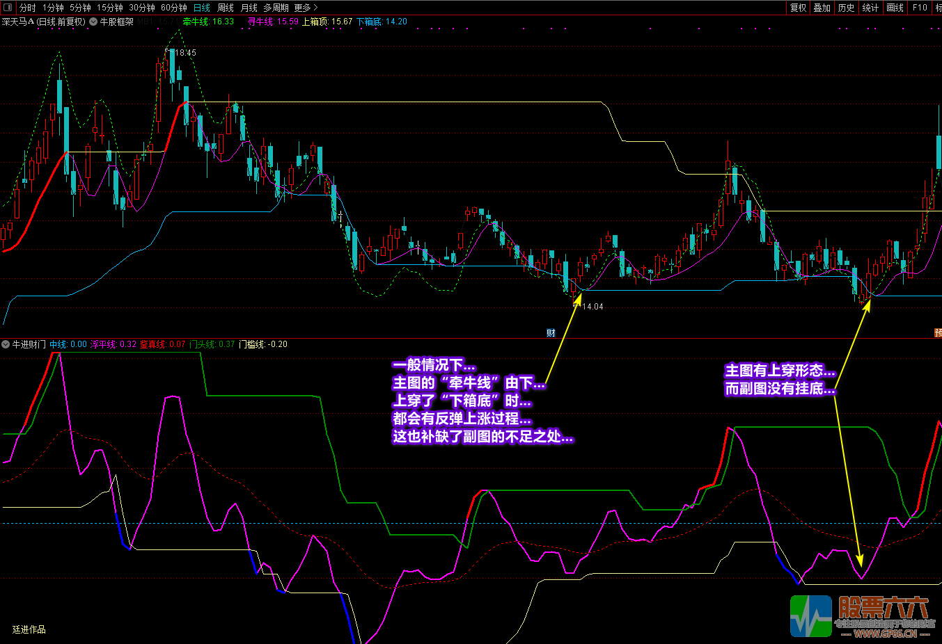 《牛进财门》+《牛股框架》全套指标 通达信 无加密 无未来